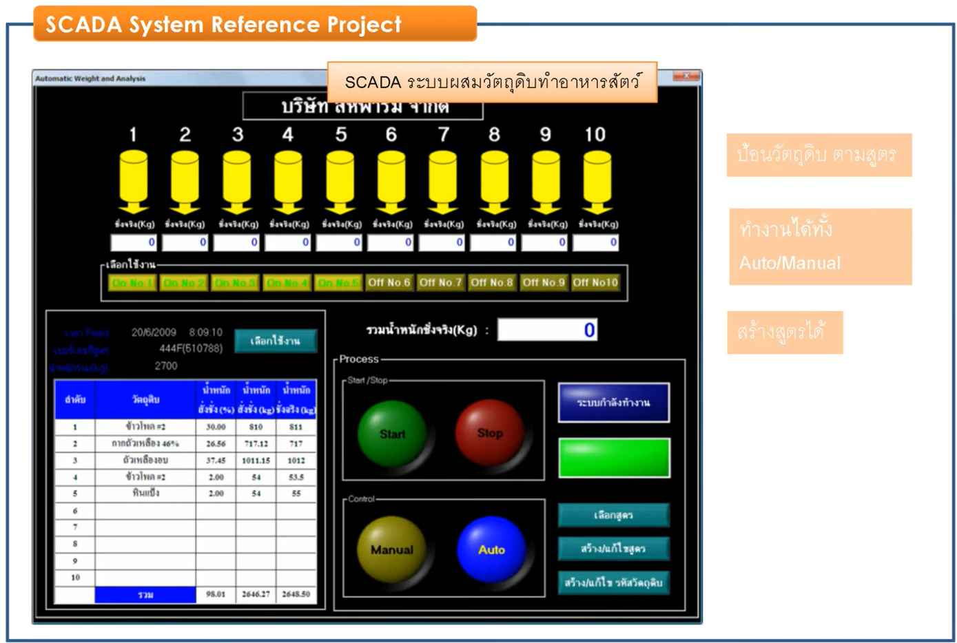 Project 12